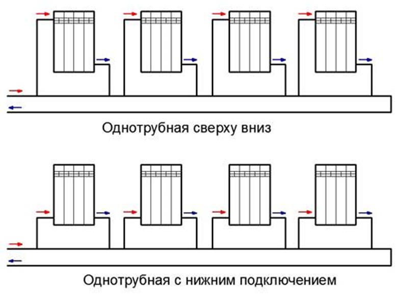 Схема однотрубной системы отопления 