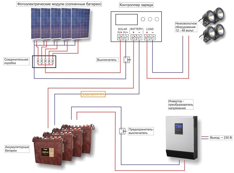 состав системы энергоснабжения из солнечных батарей