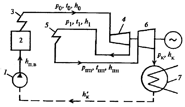 Схема паротурбинной установки с промежуточным перегревом пара
