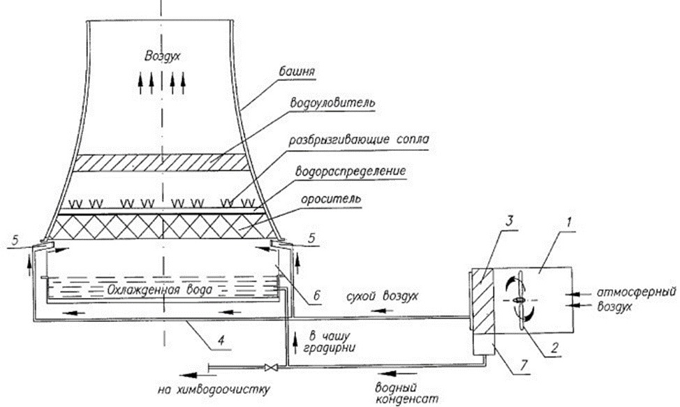 Какие бывают теплообменники: конструкции теплообменных аппаратов