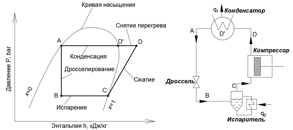 Схема и цикл холодильных машин